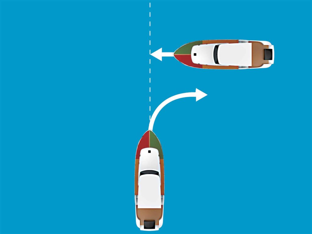RIGHT OF WAY RULES FOR BOATING